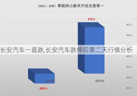 長安汽車一直跌,長安汽車跌停后第二天行情分析