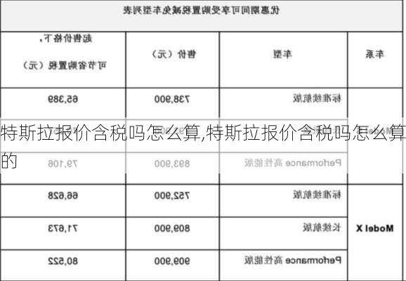 特斯拉報(bào)價(jià)含稅嗎怎么算,特斯拉報(bào)價(jià)含稅嗎怎么算的