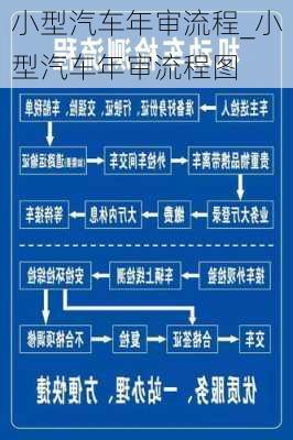 小型汽車年審流程_小型汽車年審流程圖