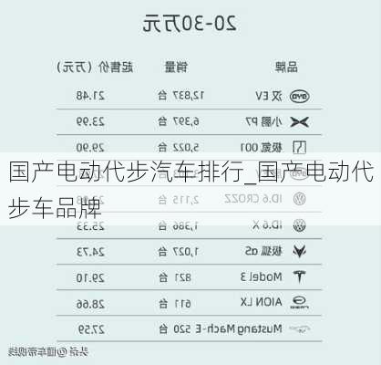 國(guó)產(chǎn)電動(dòng)代步汽車排行_國(guó)產(chǎn)電動(dòng)代步車品牌