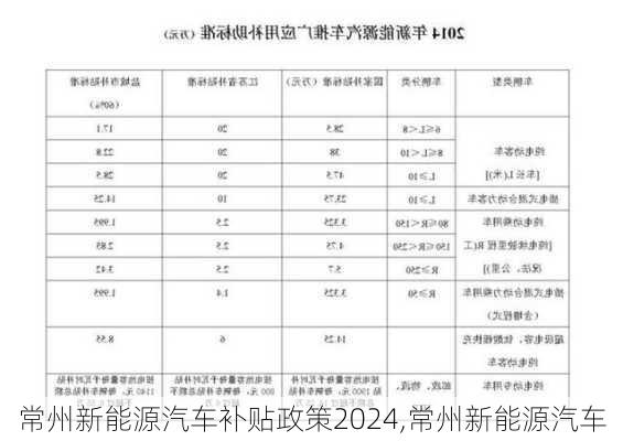 常州新能源汽車補(bǔ)貼政策2024,常州新能源汽車