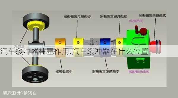 汽車緩沖器柱塞作用,汽車緩沖器在什么位置