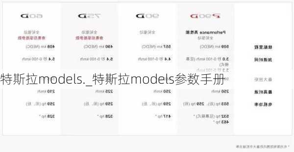 特斯拉models._特斯拉models參數(shù)手冊(cè)