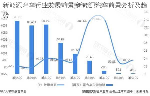 新能源汽車行業(yè)發(fā)展前景,新能源汽車前景分析及趨勢