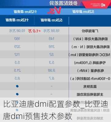 比亞迪唐dmi配置參數(shù)_比亞迪唐dmi預(yù)售技術(shù)參數(shù)