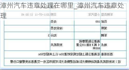 漳州汽車違章處理在哪里_漳州汽車違章處理