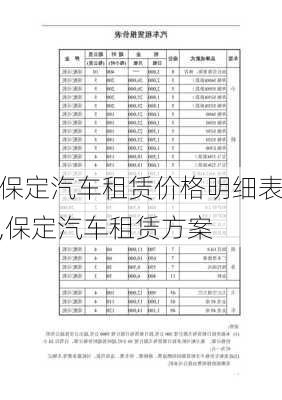 保定汽車租賃價格明細表,保定汽車租賃方案