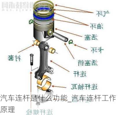 汽車連桿是什么功能_汽車連桿工作原理