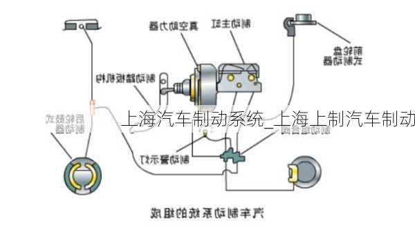 上海汽車制動(dòng)系統(tǒng)_上海上制汽車制動(dòng)