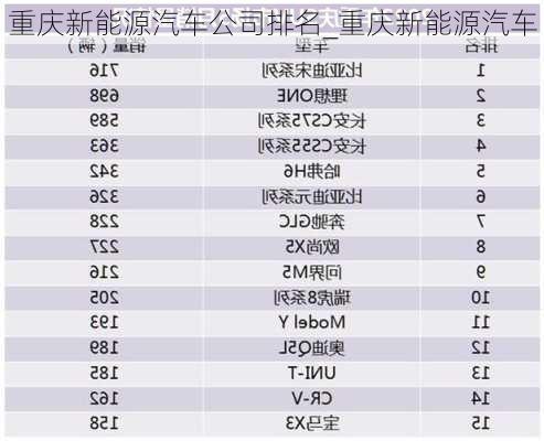 重慶新能源汽車(chē)公司排名_重慶新能源汽車(chē)