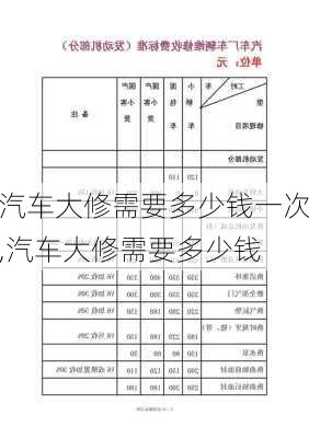 汽車大修需要多少錢一次,汽車大修需要多少錢