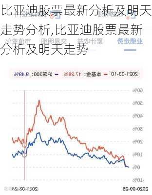 比亞迪股票最新分析及明天走勢分析,比亞迪股票最新分析及明天走勢