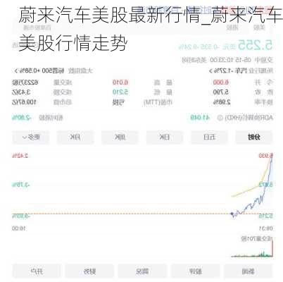 蔚來(lái)汽車美股最新行情_(kāi)蔚來(lái)汽車美股行情走勢(shì)