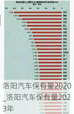 洛陽(yáng)汽車保有量2020_洛陽(yáng)汽車保有量2023年