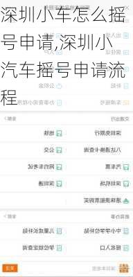 深圳小車(chē)怎么搖號(hào)申請(qǐng),深圳小汽車(chē)搖號(hào)申請(qǐng)流程