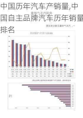 中國(guó)歷年汽車(chē)產(chǎn)銷(xiāo)量,中國(guó)自主品牌汽車(chē)歷年銷(xiāo)量排名