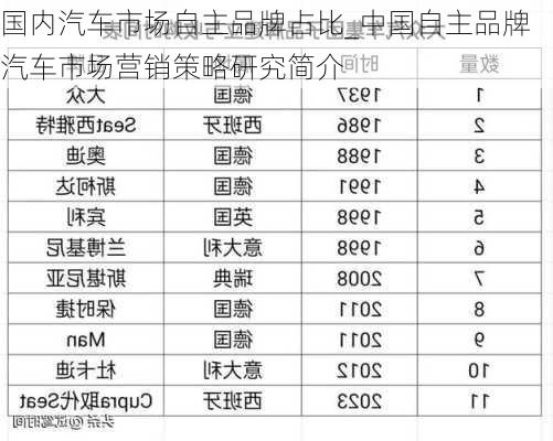 國(guó)內(nèi)汽車市場(chǎng)自主品牌占比_中國(guó)自主品牌汽車市場(chǎng)營(yíng)銷策略研究簡(jiǎn)介