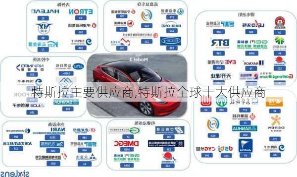 特斯拉主要供應(yīng)商,特斯拉全球十大供應(yīng)商