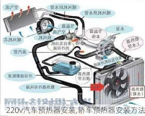 220v汽車預(yù)熱器安裝,轎車預(yù)熱器安裝方法