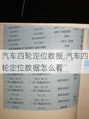 汽車四輪定位數(shù)據(jù),汽車四輪定位數(shù)據(jù)怎么看