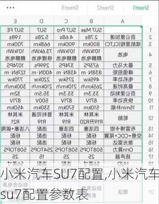 小米汽車SU7配置,小米汽車su7配置參數(shù)表