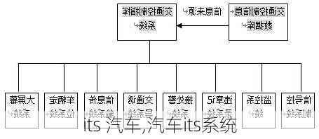 its 汽車,汽車its系統(tǒng)