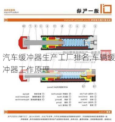 汽車緩沖器生產(chǎn)工廠排名,車輛緩沖器工作原理