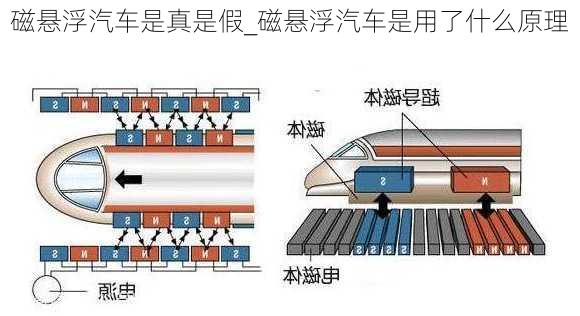 磁懸浮汽車是真是假_磁懸浮汽車是用了什么原理