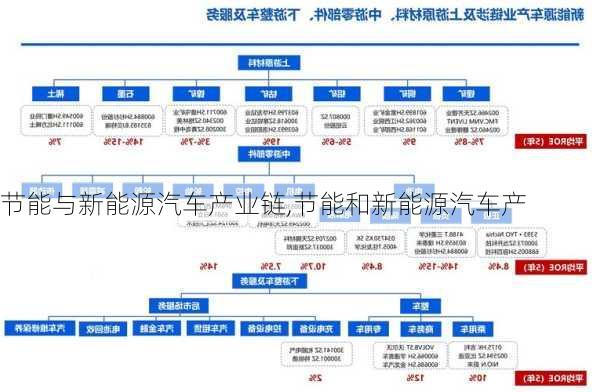 節(jié)能與新能源汽車產(chǎn)業(yè)鏈,節(jié)能和新能源汽車產(chǎn)