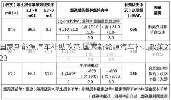 國家新能源汽車補(bǔ)貼政策,國家新能源汽車補(bǔ)貼政策2023