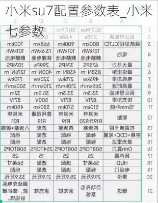 小米su7配置參數(shù)表_小米七參數(shù)