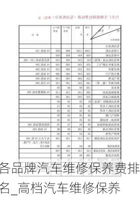 各品牌汽車維修保養(yǎng)費(fèi)排名_高檔汽車維修保養(yǎng)