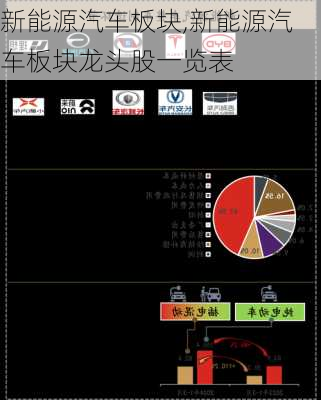 新能源汽車板塊,新能源汽車板塊龍頭股一覽表