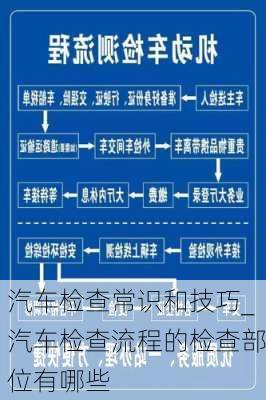 汽車檢查常識和技巧_汽車檢查流程的檢查部位有哪些