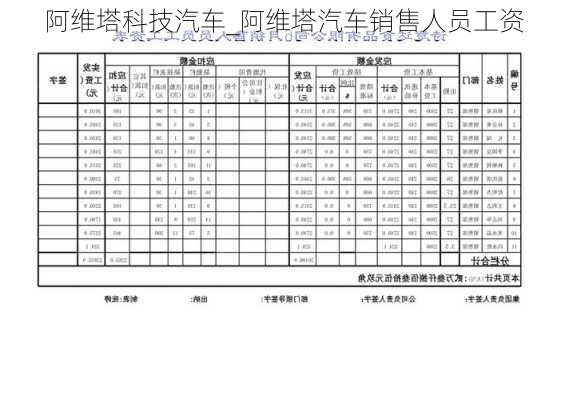 阿維塔科技汽車_阿維塔汽車銷售人員工資