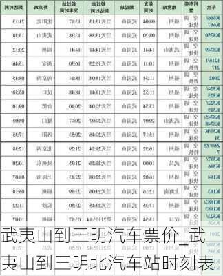 武夷山到三明汽車票價(jià)_武夷山到三明北汽車站時(shí)刻表