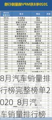 8月汽車銷量排行榜完整榜單2020_8月汽車銷量排行榜