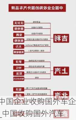 中國企業(yè)收購國外車企_中國收購國外汽車