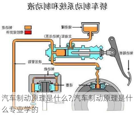 汽車(chē)制動(dòng)原理是什么?,汽車(chē)制動(dòng)原理是什么專(zhuān)業(yè)學(xué)的