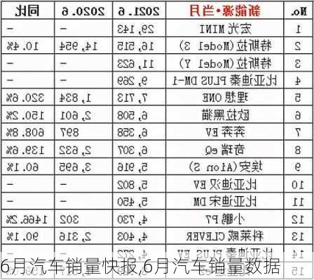 6月汽車銷量快報(bào),6月汽車銷量數(shù)據(jù)