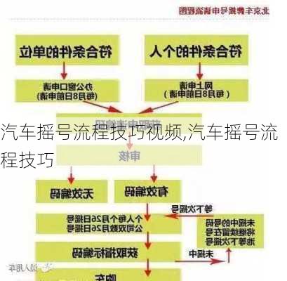 汽車搖號流程技巧視頻,汽車搖號流程技巧