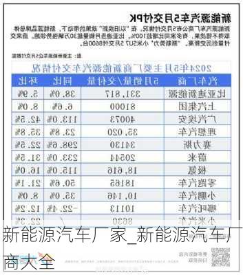 新能源汽車(chē)廠家_新能源汽車(chē)廠商大全