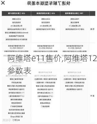 阿維塔e11售價(jià),阿維塔12參數(shù)表