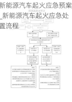 新能源汽車起火應(yīng)急預(yù)案_新能源汽車起火應(yīng)急處置流程