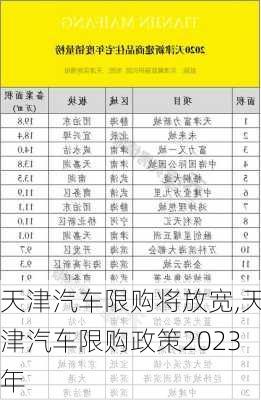 天津汽車限購(gòu)將放寬,天津汽車限購(gòu)政策2023年