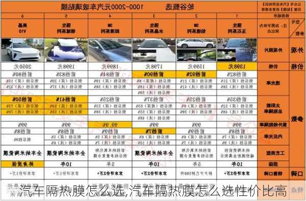 汽車隔熱膜怎么選,汽車隔熱膜怎么選性價比高