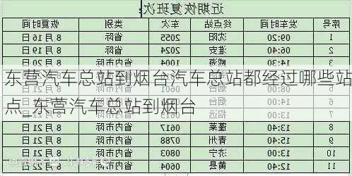 東營汽車總站到煙臺汽車總站都經(jīng)過哪些站點(diǎn)_東營汽車總站到煙臺