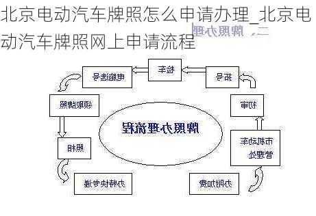 北京電動汽車牌照怎么申請辦理_北京電動汽車牌照網(wǎng)上申請流程