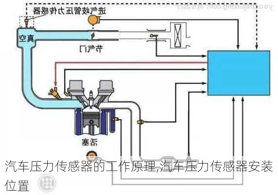 汽車壓力傳感器的工作原理,汽車壓力傳感器安裝位置