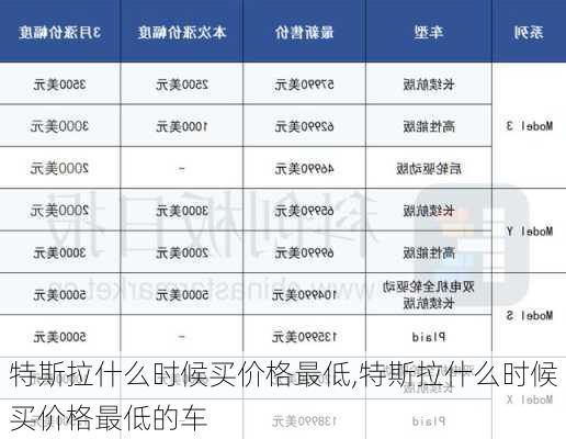 特斯拉什么時候買價格最低,特斯拉什么時候買價格最低的車